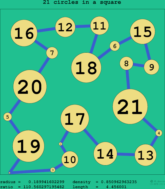 21 circles in a circle