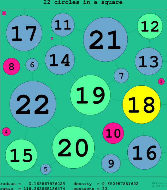 22 circles in a circle