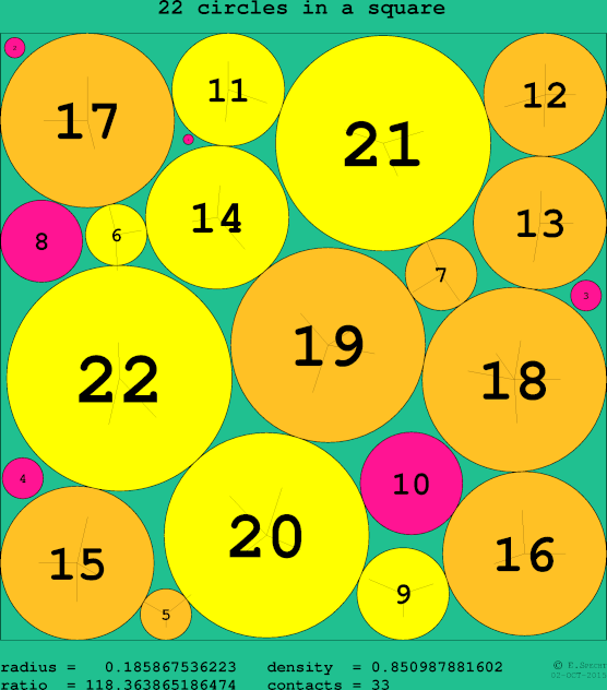 22 circles in a circle