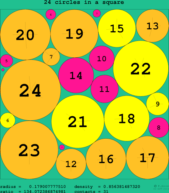 24 circles in a circle