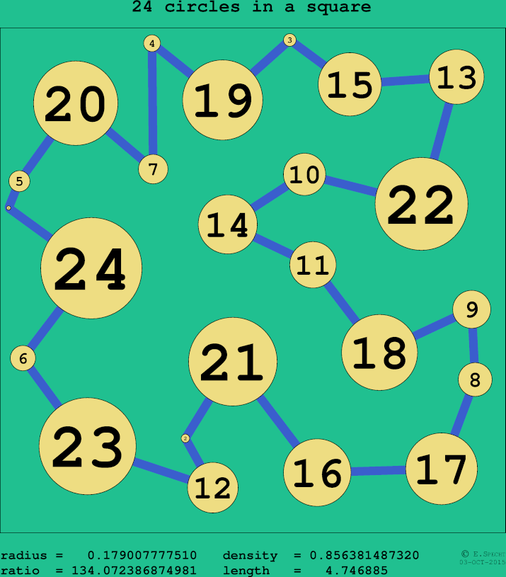 24 circles in a circle