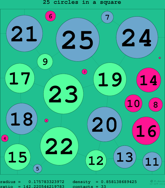 25 circles in a circle