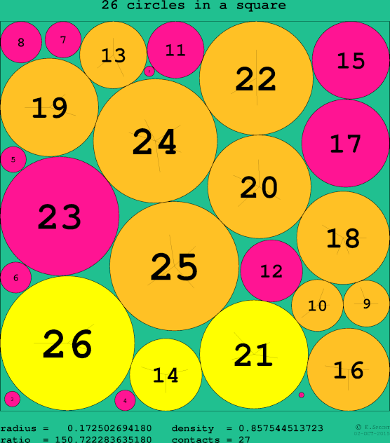26 circles in a circle
