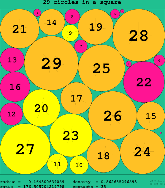 29 circles in a circle