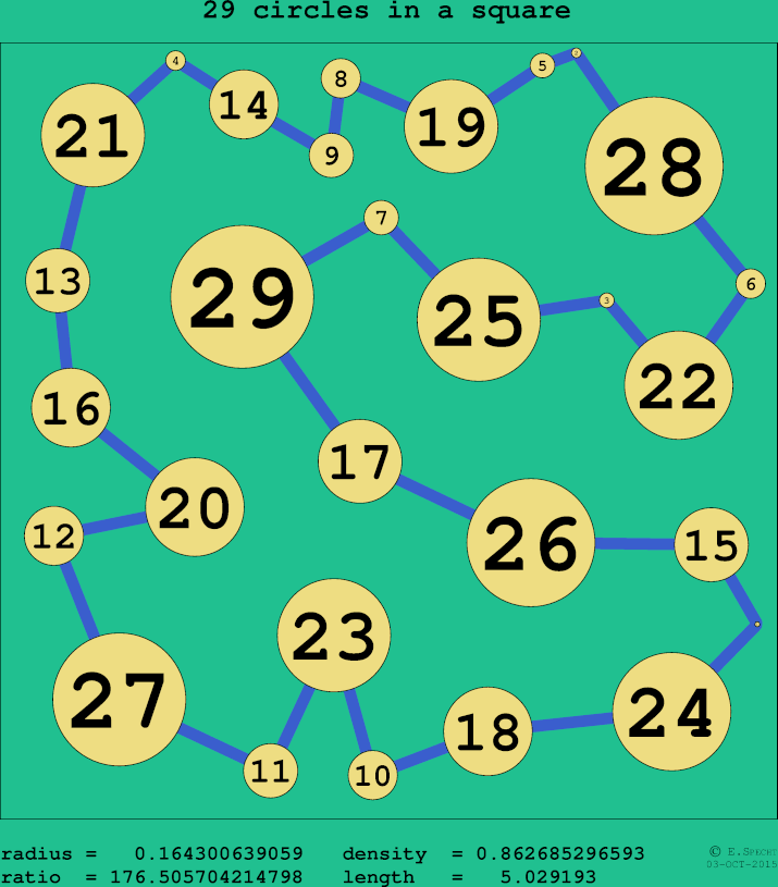 29 circles in a circle