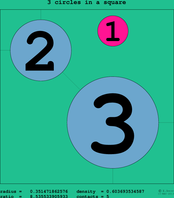 3 circles in a circle