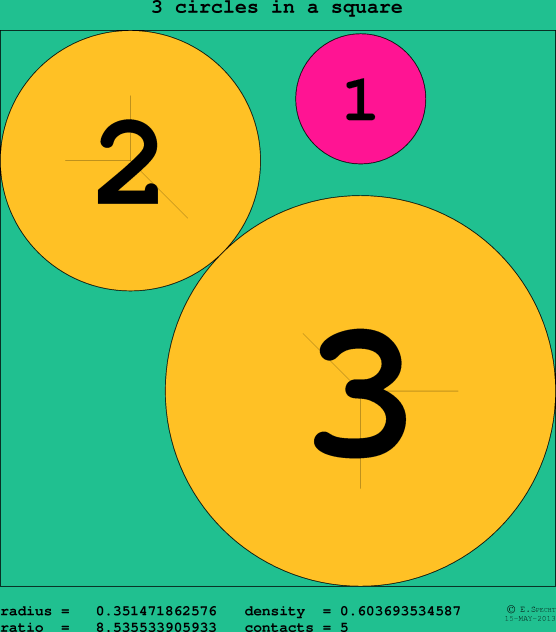 3 circles in a circle