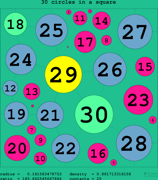 30 circles in a circle