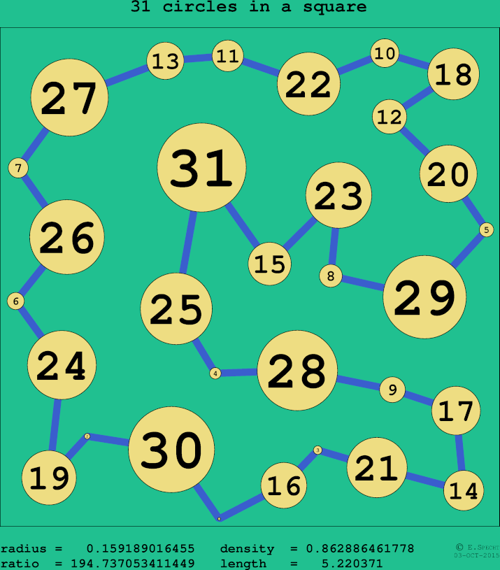 31 circles in a circle