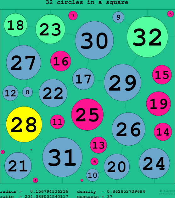 32 circles in a circle