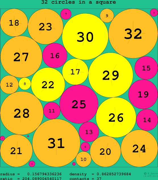 32 circles in a circle