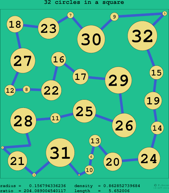 32 circles in a circle