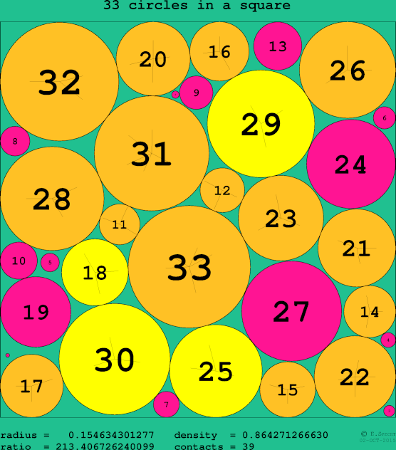 33 circles in a circle