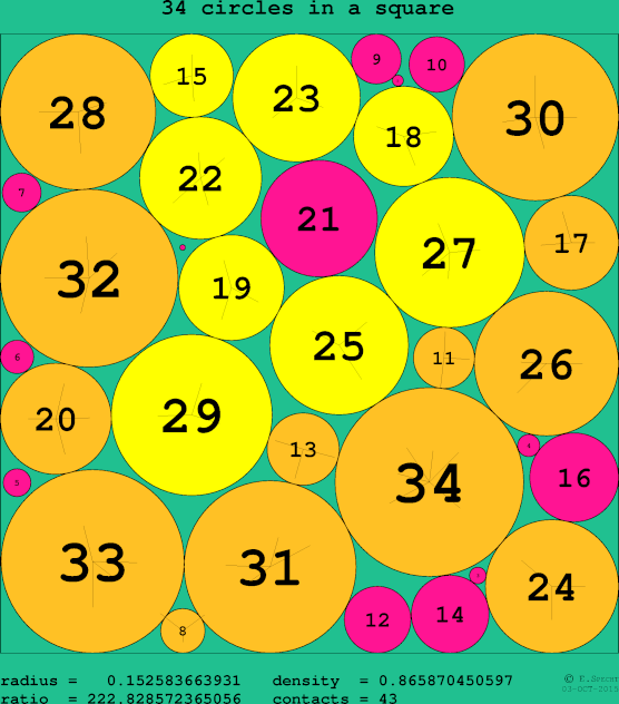 34 circles in a circle