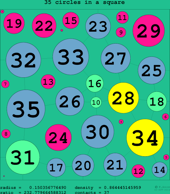 35 circles in a circle