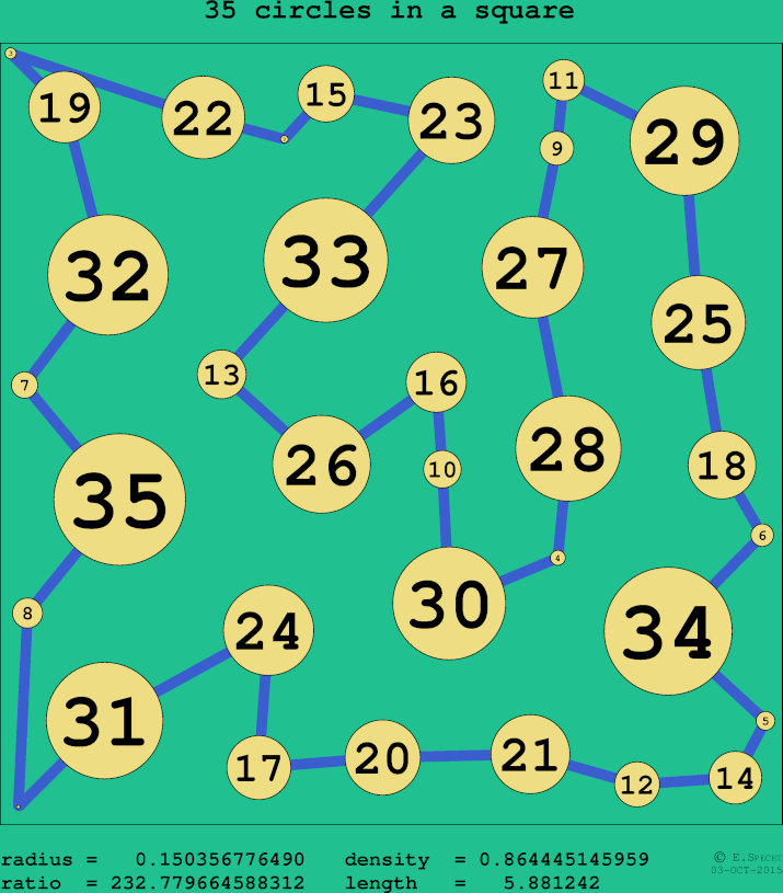 35 circles in a circle