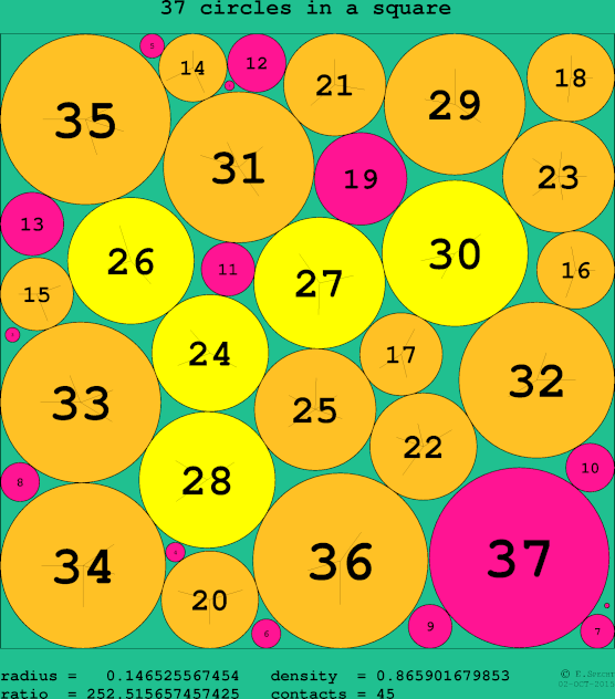 37 circles in a circle