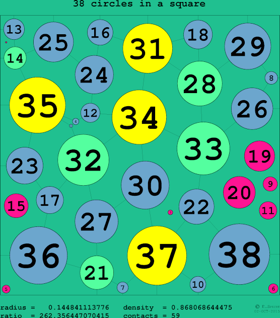 38 circles in a circle