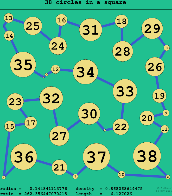 38 circles in a circle