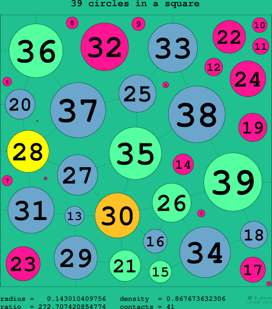 39 circles in a circle