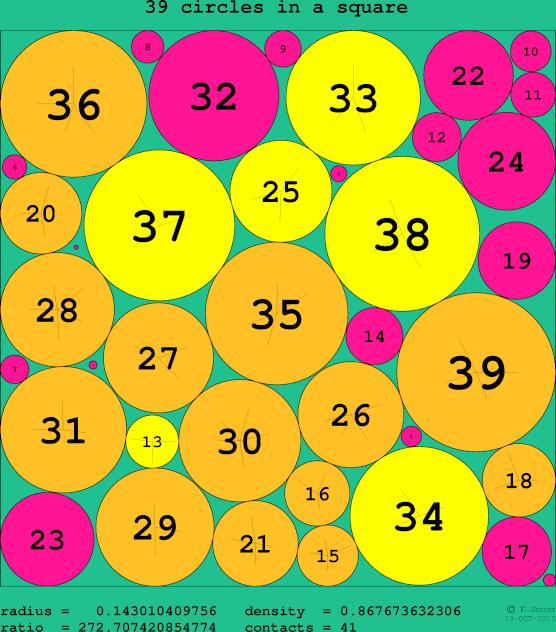 39 circles in a circle