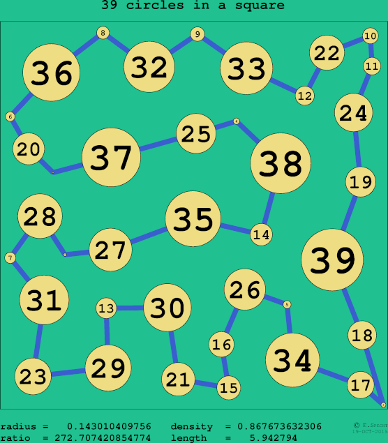 39 circles in a circle