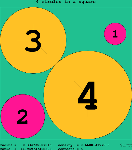 4 circles in a circle