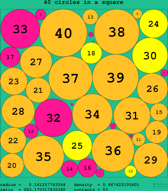 40 circles in a circle