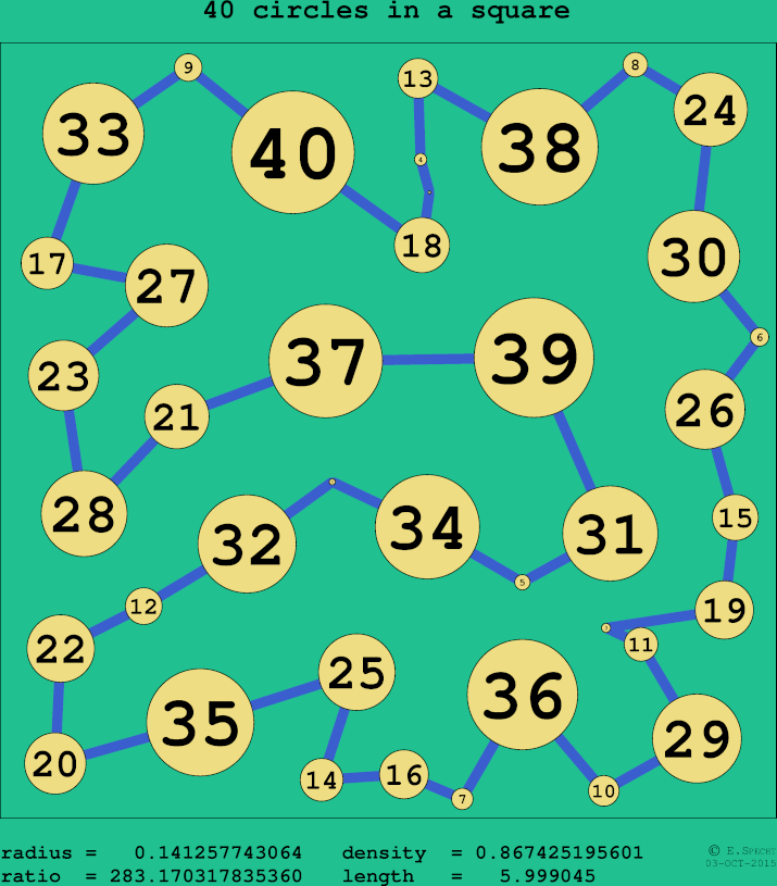 40 circles in a circle