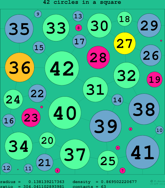 42 circles in a circle