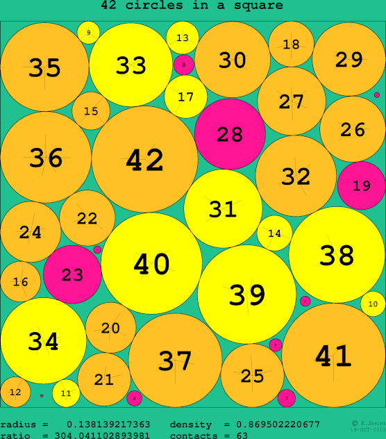 42 circles in a circle