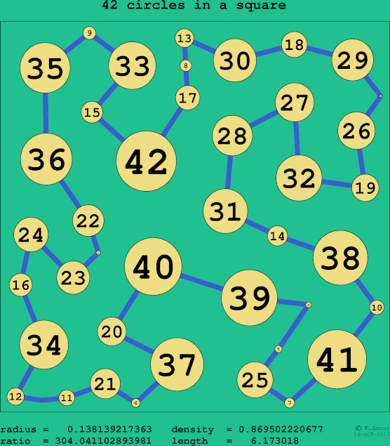 42 circles in a circle