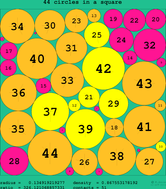 44 circles in a circle