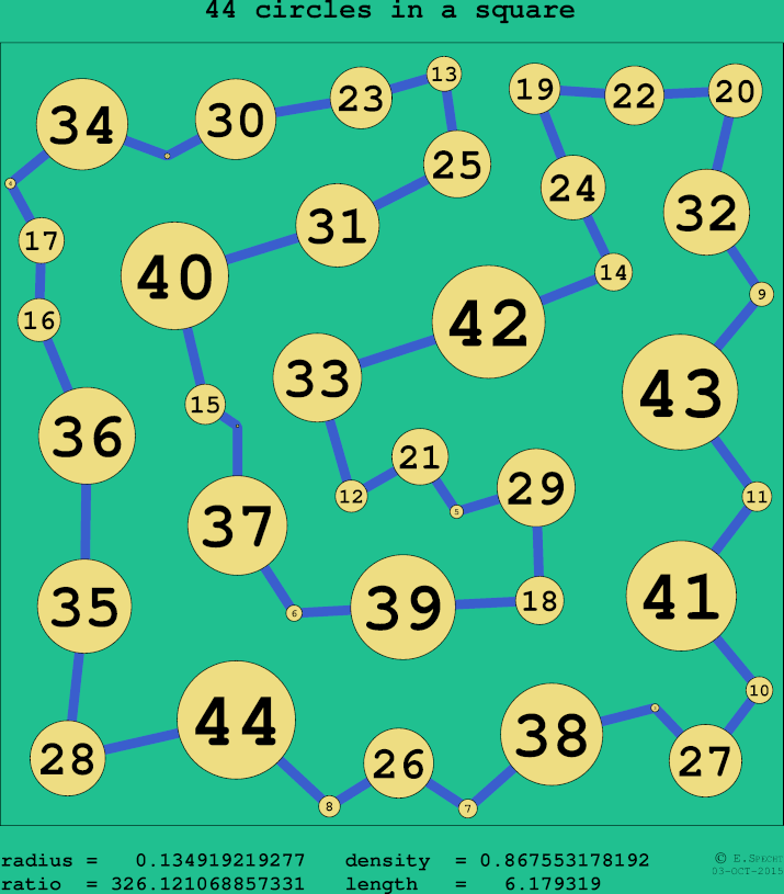 44 circles in a circle