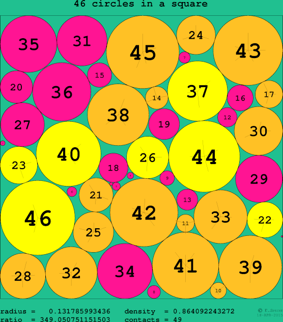 46 circles in a circle
