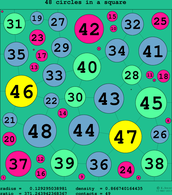 48 circles in a circle
