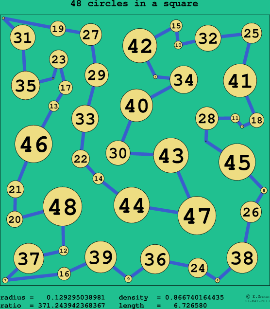 48 circles in a circle