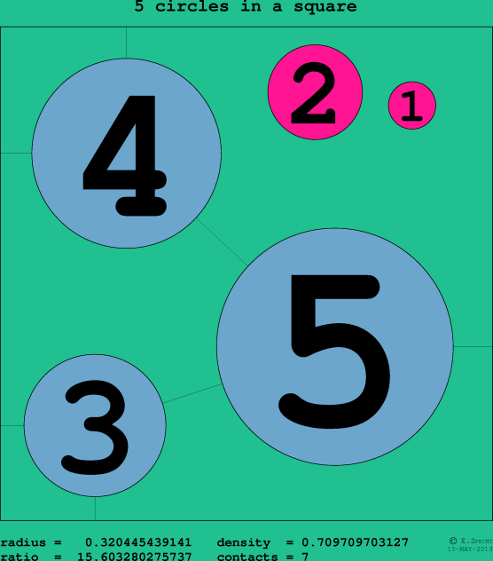 5 circles in a circle