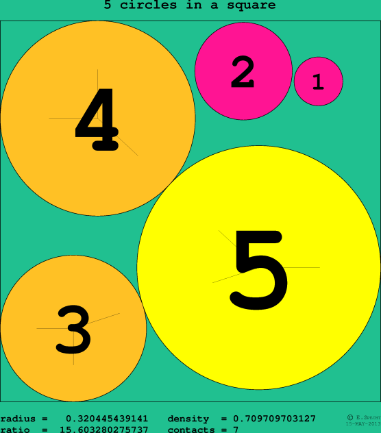 5 circles in a circle