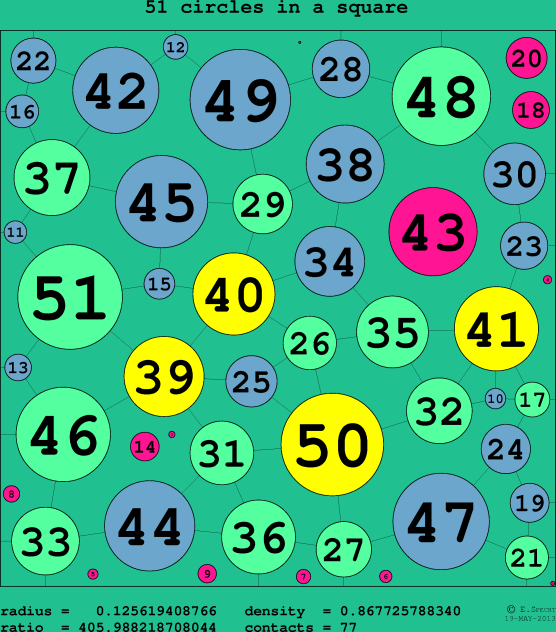 51 circles in a circle