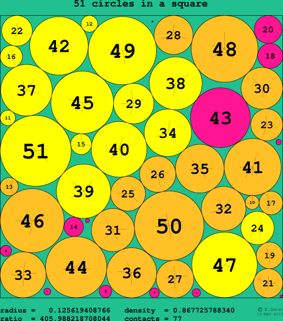 51 circles in a circle