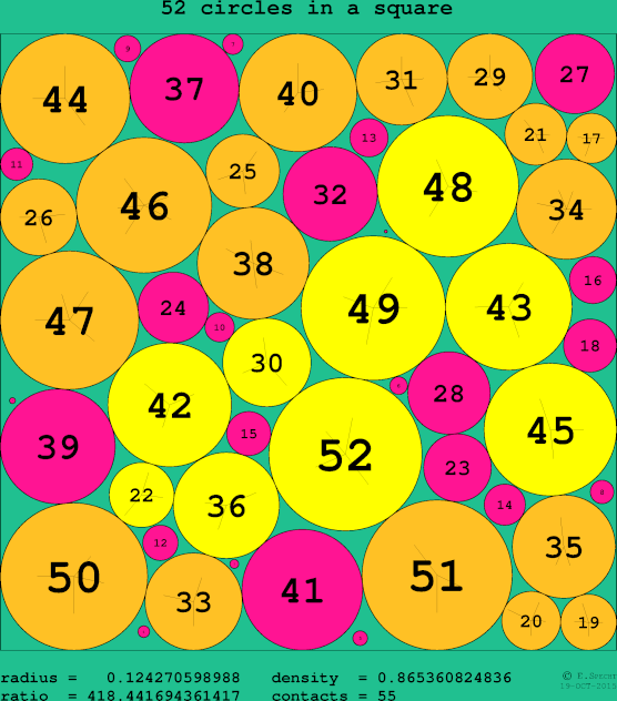 52 circles in a circle