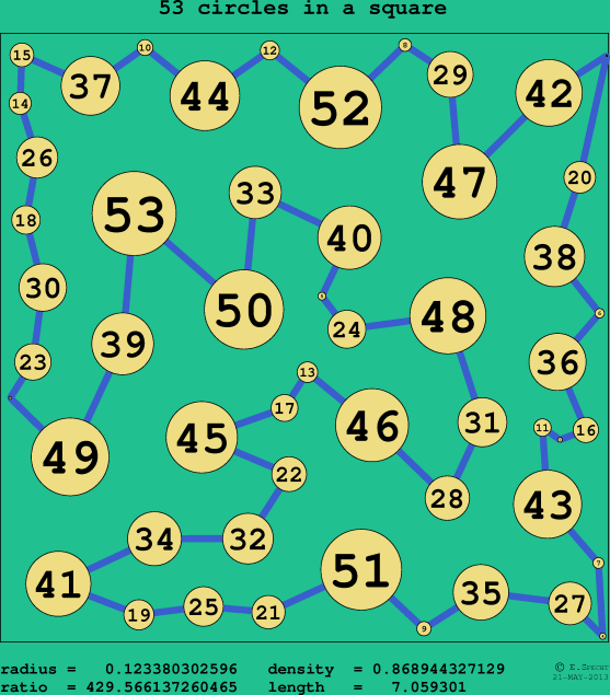 53 circles in a circle