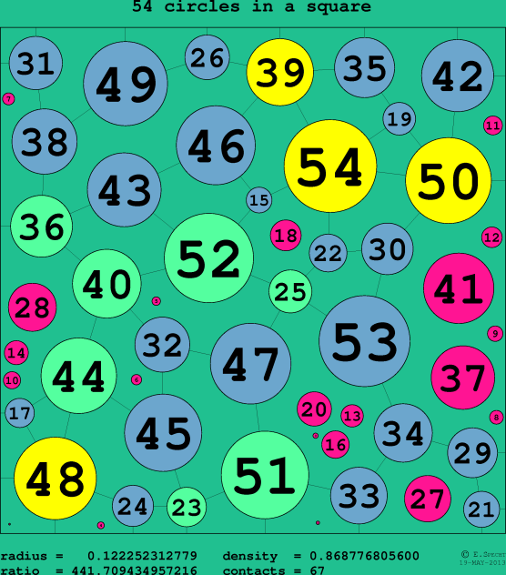 54 circles in a circle