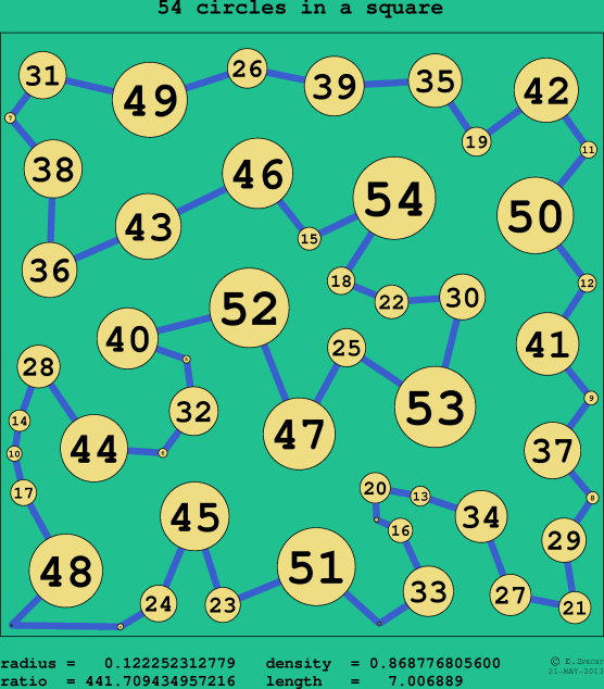 54 circles in a circle