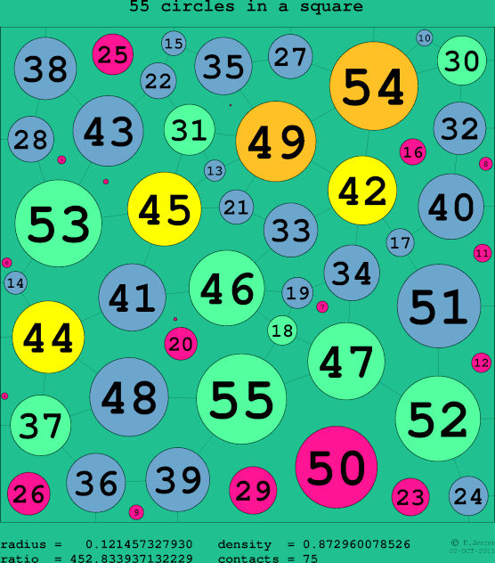 55 circles in a circle