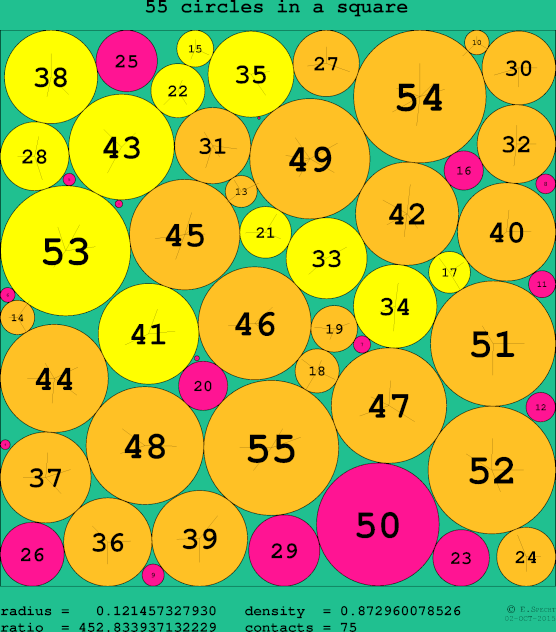55 circles in a circle