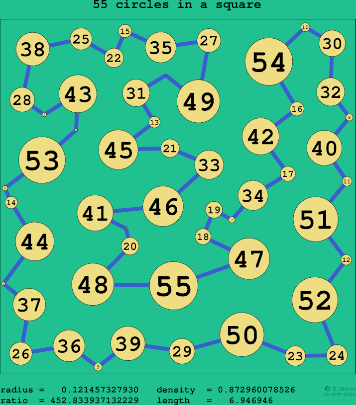 55 circles in a circle