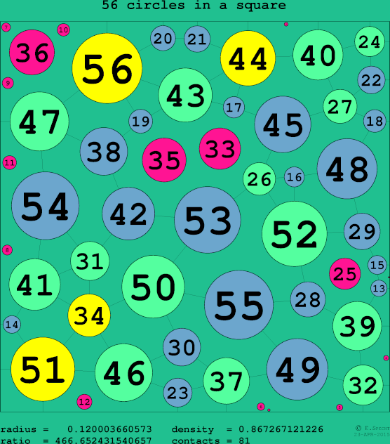 56 circles in a circle