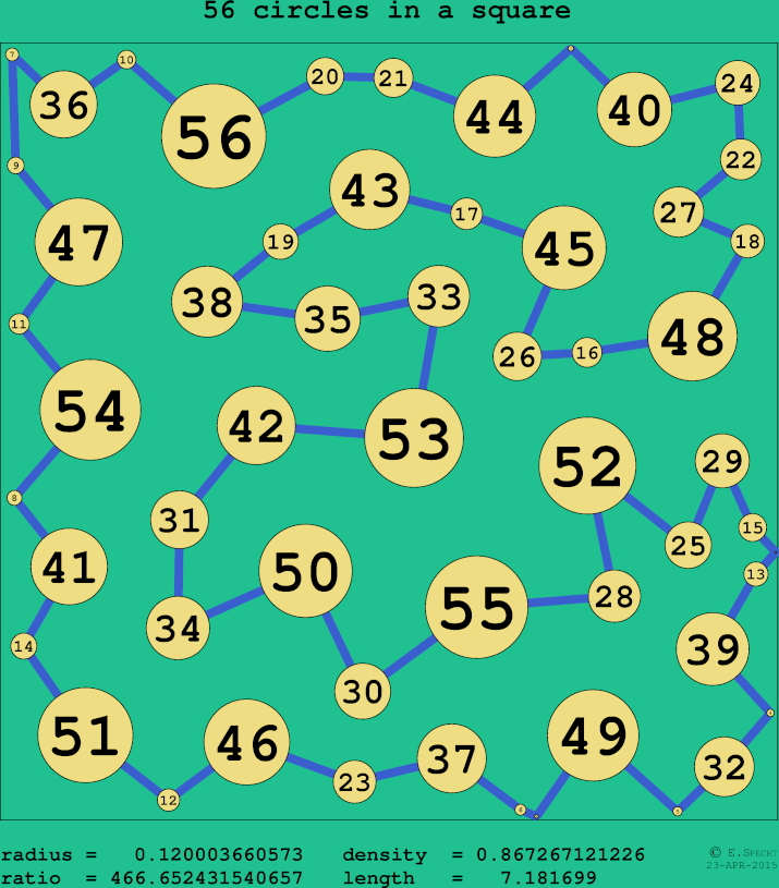 56 circles in a circle